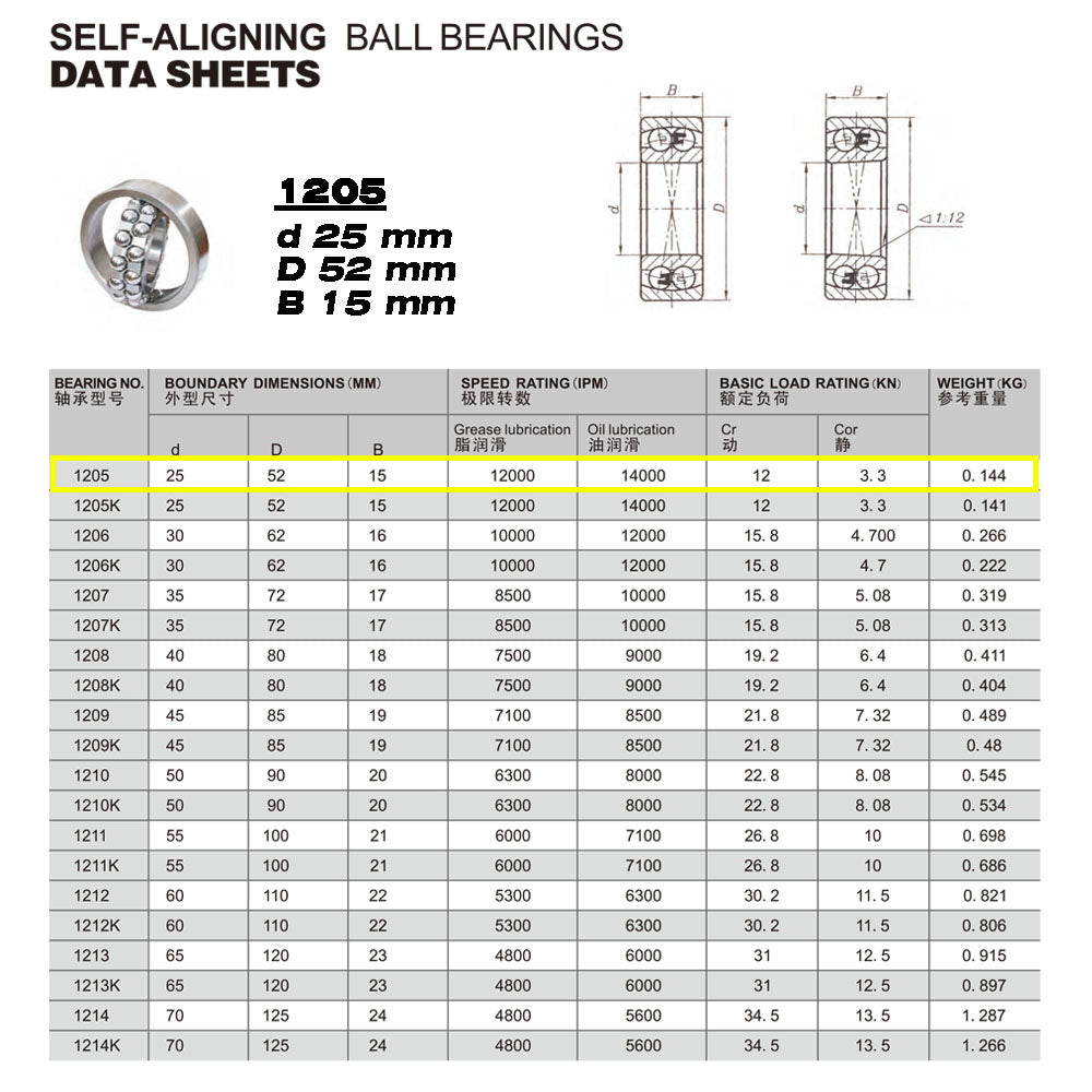 GQZ Bearing 1205 Rodamiento de bolas autoalineables de doble hilera 25x52x15mm Double Row Self-Aligning Ball Bearings de alta precisión de Metal para bricolaje mecánico Peso 0.144kg|1205