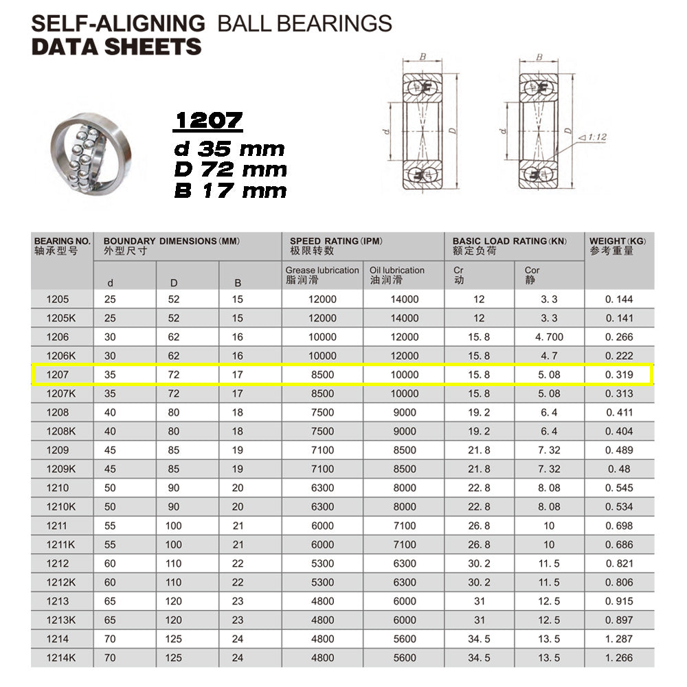GQZ Bearing 1207 Rodamiento de bolas autoalineables de doble hilera 35x72x17mm Double Row Self-Aligning Ball Bearings de alta precisión de Metal para bricolaje mecánico Peso 0.319kg|1207