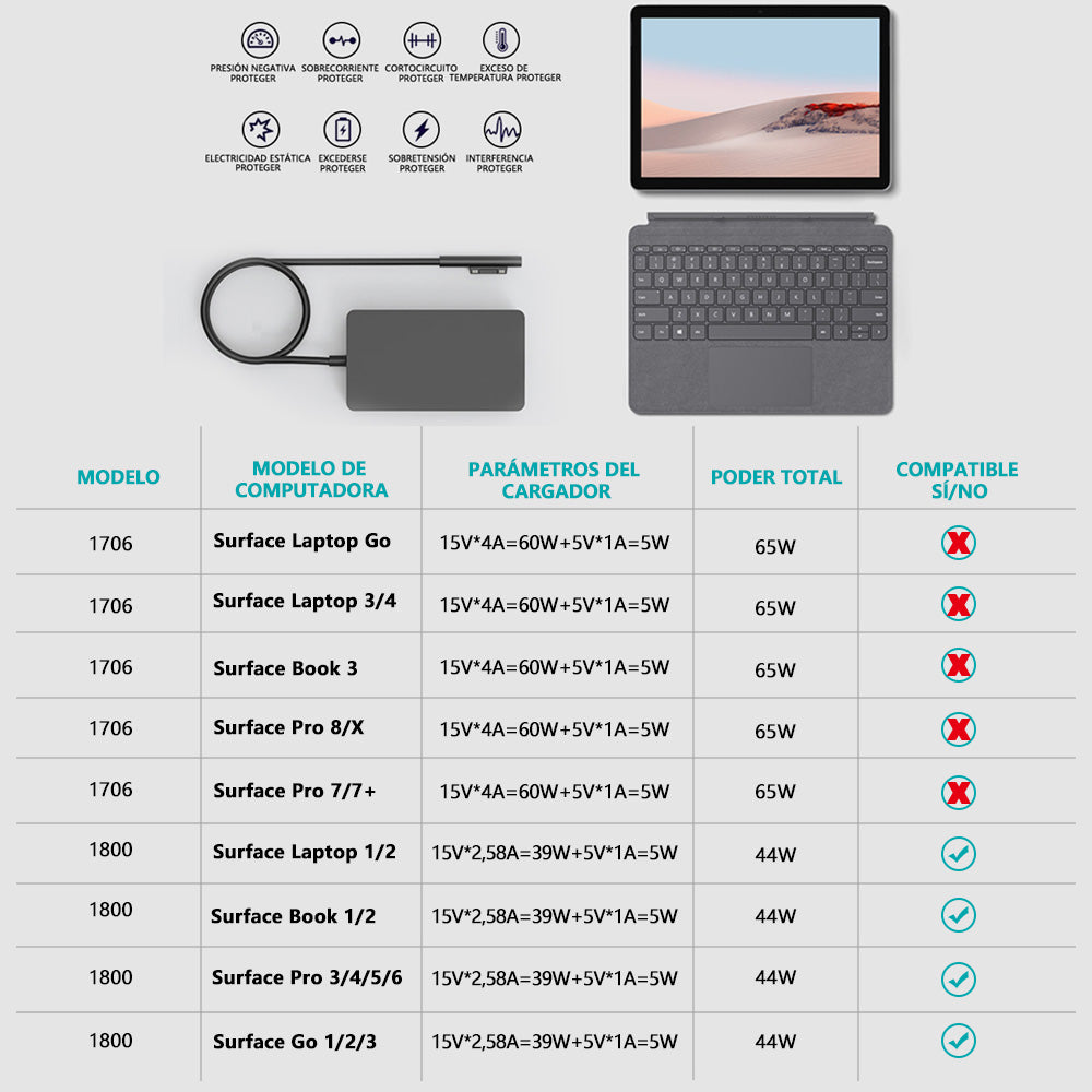 Cargador Surface Pro 44W 15V 2.58A para Microsoft Surface Pro 3/4/5/6/7/X Model 1800, Surface Book/Laptop/Go Alimentación Adaptador de Corriente con Puerto USB 5V 1A y Cable (Funciona con 39W/36W/24W)