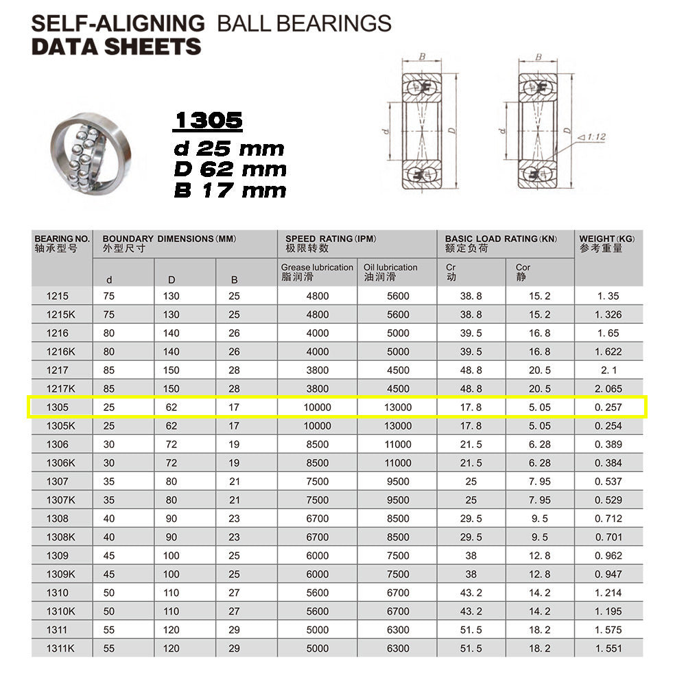 GQZ Bearing 1305 Rodamiento de bolas autoalineables de doble hilera 25x62x17mm Double Row Self-Aligning Ball Bearings de alta precisión de Metal para bricolaje mecánico Peso 0.257kg|1305