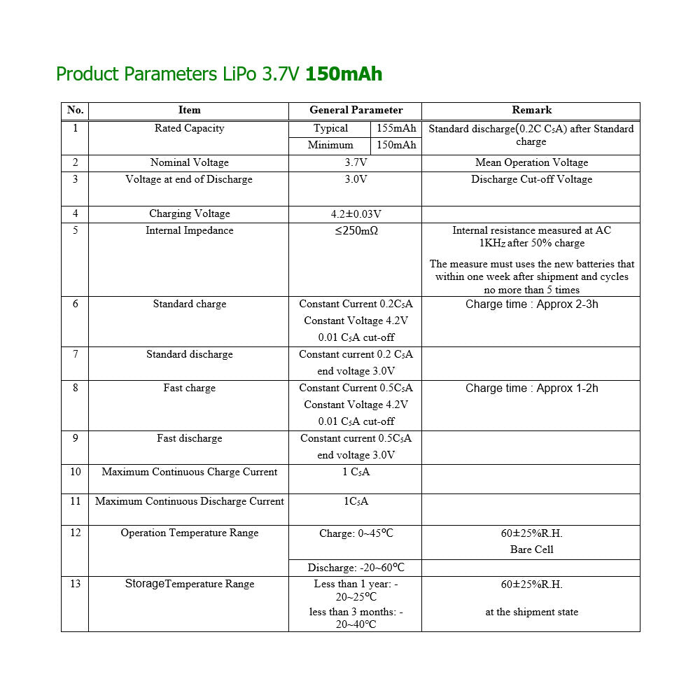 Batería 302323 LiPo 3.7V 150mAh 0.555Wh 1S 5C Liter Energy Battery para Electrónica Recargable teléfono portátil vídeo smartwatch reloj GPS - No apta para Radio Control 25x23x4mm (150mAh|302323)