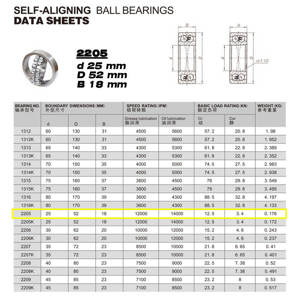 GQZ Bearing 2205 Rodamiento de bolas autoalineables de doble hilera 25x52x18mm Double Row Self-Aligning Ball Bearings de alta precisión de Metal para bricolaje mecánico Peso 0.176kg|2205