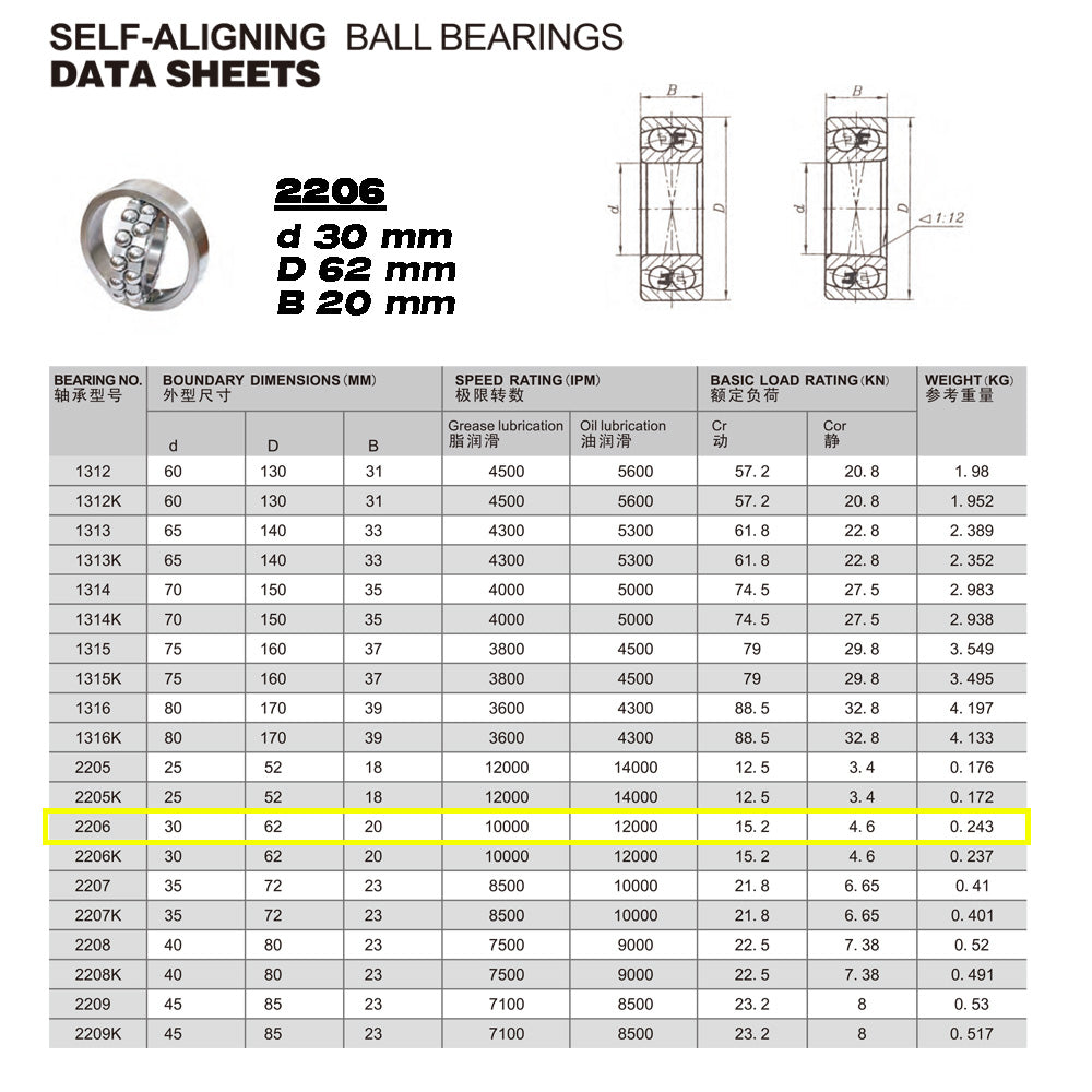 GQZ Bearing 2206 Rodamiento de bolas autoalineables de doble hilera 30x62x20mm Double Row Self-Aligning Ball Bearings de alta precisión de Metal para bricolaje mecánico Peso 0.243kg|2206