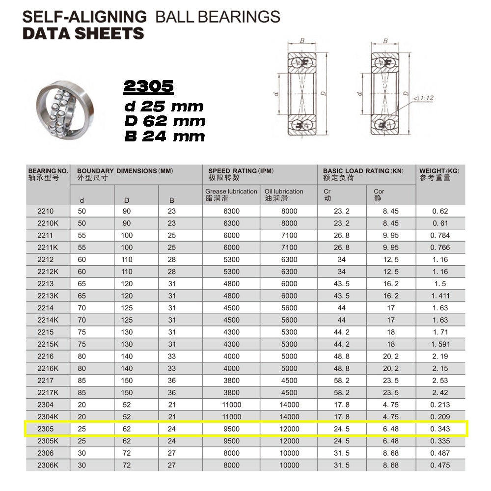 GQZ Bearing 2305 Rodamiento de bolas autoalineables de doble hilera 25x62x24mm Double Row Self-Aligning Ball Bearings de alta precisión de Metal para bricolaje mecánico Peso 0.343kg|2305
