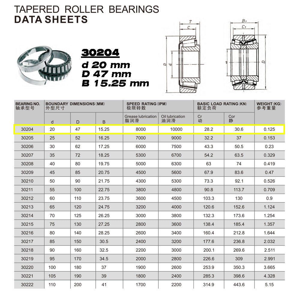 GQZ Bearing 30204 Rodamiento de cono y copa de rodillos cónicos 20x47x15.25mm Tapered Roller Bearing de alta precisión de Metal para bricolaje y dispositivos mecánicos Peso 0.125kg|30204