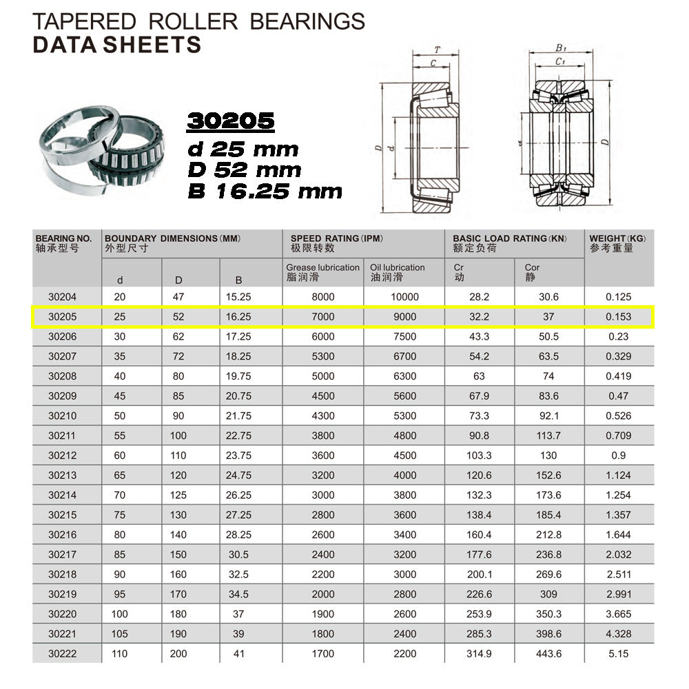 GQZ Bearing 30205 Rodamiento de cono y copa de rodillos cónicos 25x52x16.25mm Tapered Roller Bearing de alta precisión de Metal para bricolaje y dispositivos mecánicos Peso 0.153kg|30205