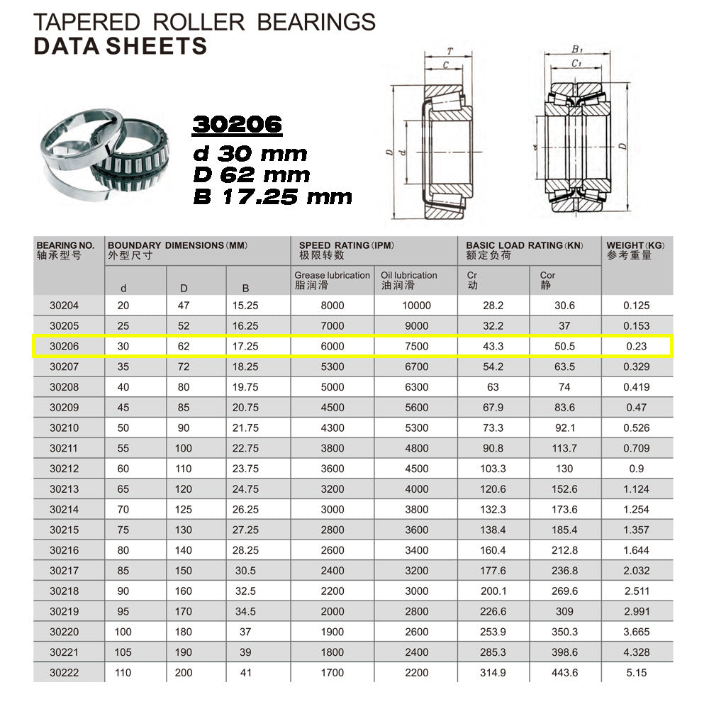 GQZ Bearing 30206 Rodamiento de cono y copa de rodillos cónicos 30x62x17.25mm Tapered Roller Bearing de alta precisión de Metal para bricolaje y dispositivos mecánicos Peso 0.23kg |30206