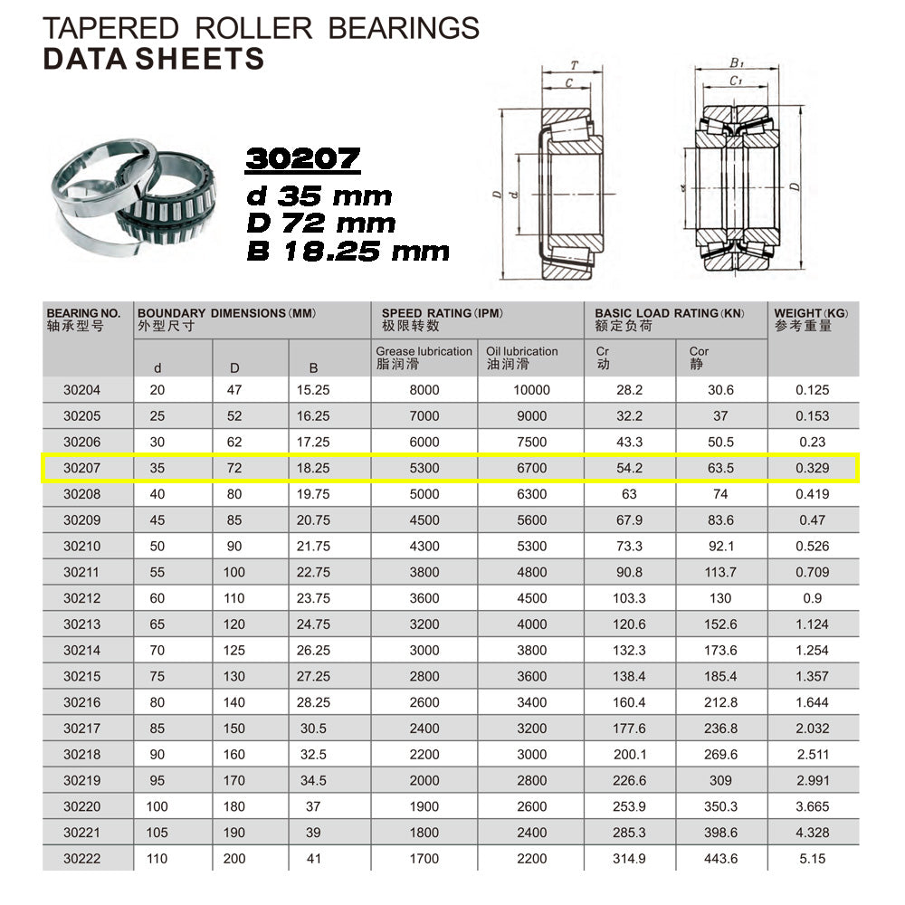 GQZ Bearing 30207 Rodamiento de cono y copa de rodillos cónicos 35x72x18.25mm Tapered Roller Bearing de alta precisión de Metal para bricolaje y dispositivos mecánicos Peso 0.329kg|30207