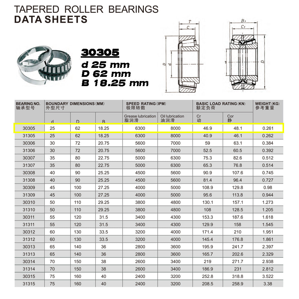 GQZ Bearing 30305 Rodamiento de cono y copa de rodillos cónicos 25x62x18.25mm Tapered Roller Bearing de alta precisión de Metal para bricolaje y dispositivos mecánicos Peso 0.261kg|30305