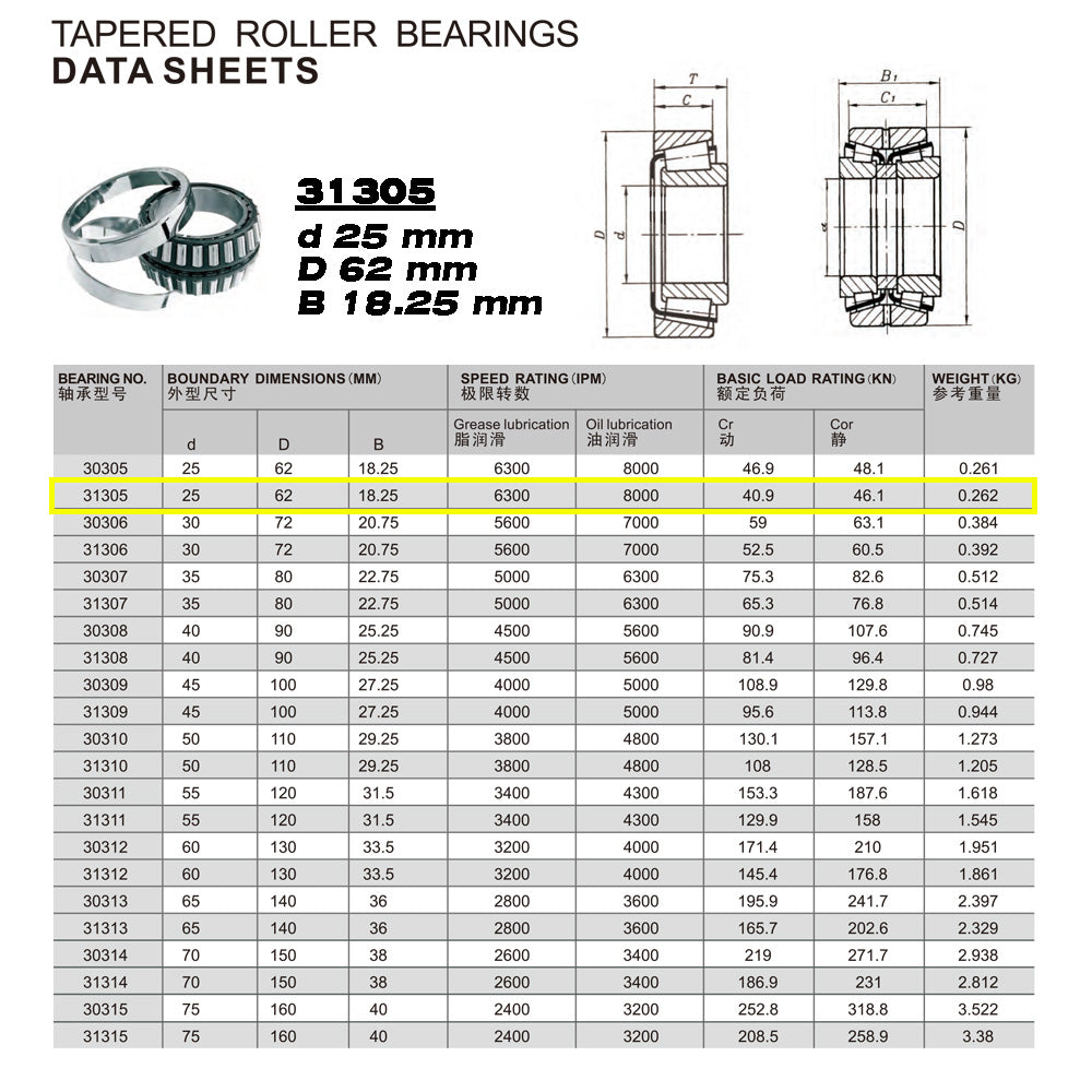 GQZ Bearing 31305 Rodamiento de cono y copa de rodillos cónicos 25x62x18.25mm Tapered Roller Bearing de alta precisión de Metal para bricolaje y dispositivos mecánicos Peso 0.262kg|31305