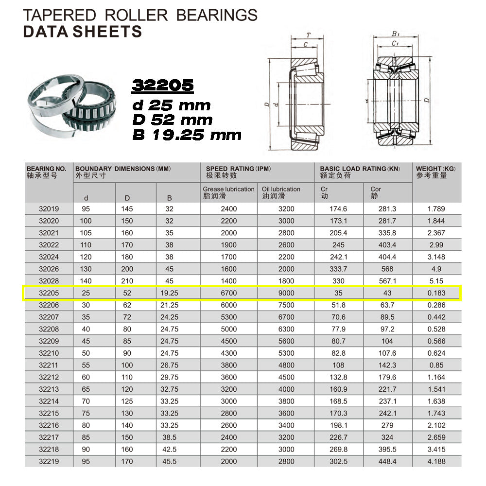GQZ Bearing 32205 Rodamiento de cono y copa de rodillos cónicos 25x52x19.25mm Tapered Roller Bearing de alta precisión de Metal para bricolaje y dispositivos mecánicos Peso 0.183kg|32205