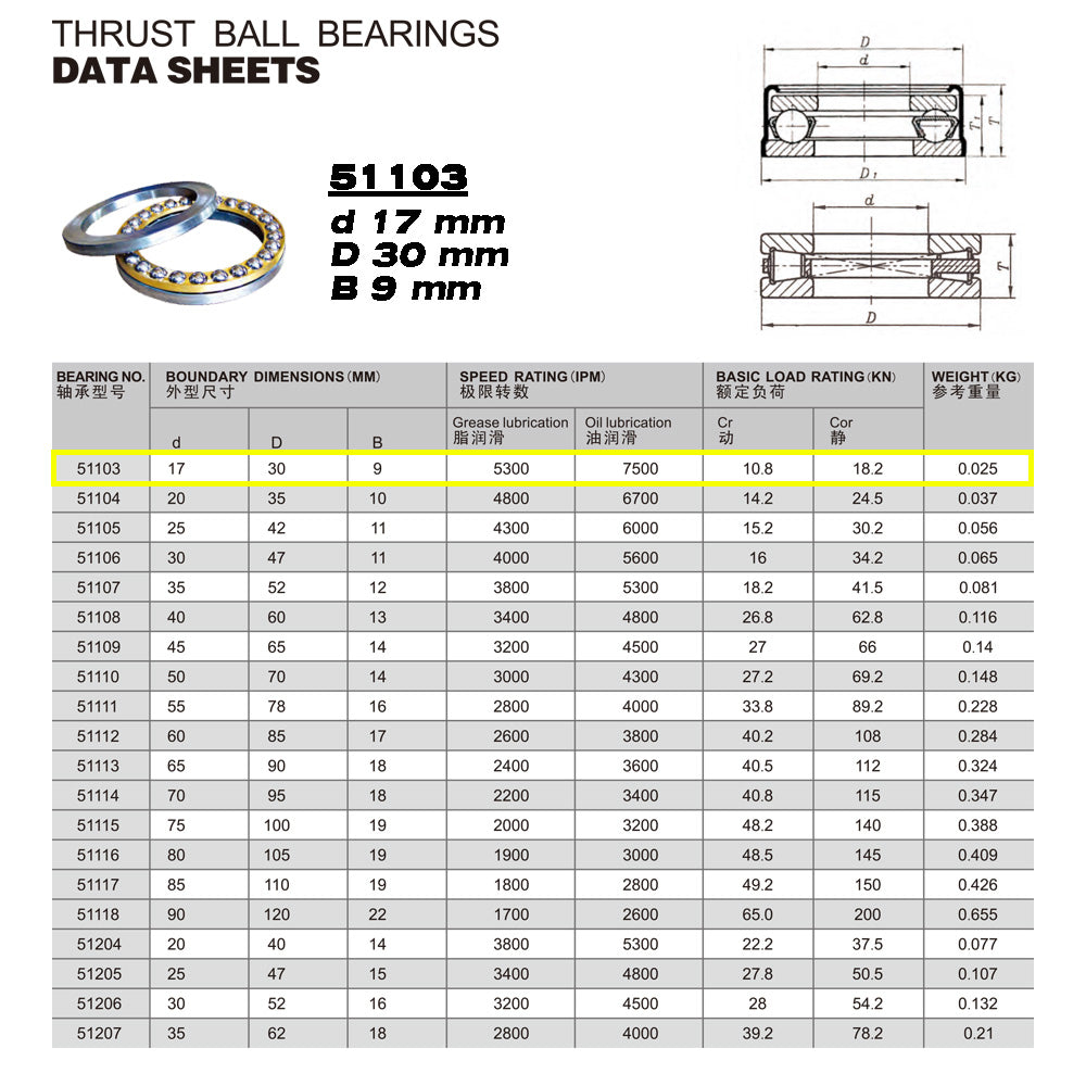 GQZ Bearing 51103 Rodamiento rígido axial de bolas 17x30x9mm Axial Ball Thrust Bearing rodamiento de bolas de empuje, rodamiento axial plano de vía convexa Peso 0.025kg |51103