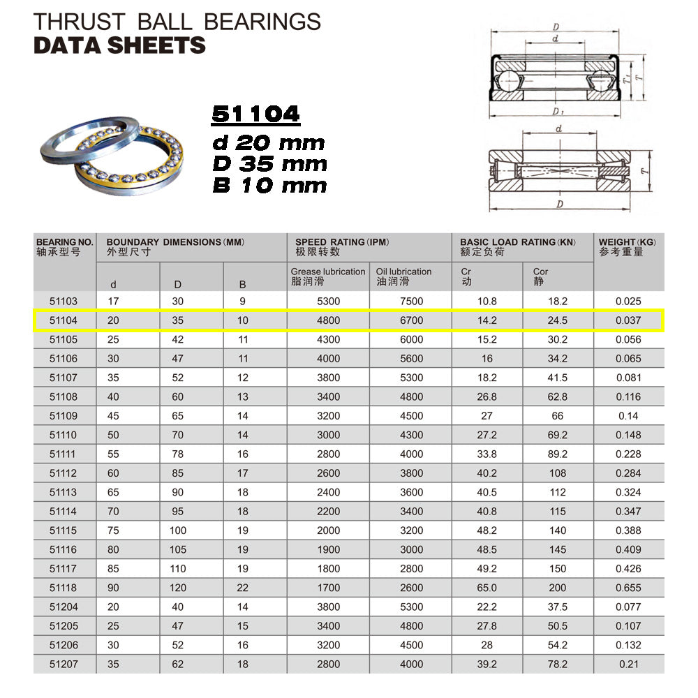 GQZ Bearing 51104 Rodamiento rígido axial de bolas 20x35x10mm Axial Ball Thrust Bearing rodamiento de bolas de empuje, rodamiento axial plano de vía convexa Peso 0.037kg |51104