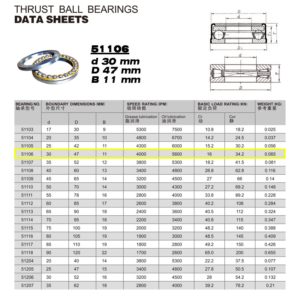 GQZ Bearing 51106 Rodamiento rígido axial de bolas 30x47x11mm Axial Ball Thrust Bearing rodamiento de bolas de empuje, rodamiento axial plano de vía convexa Peso 0.065kg |51106