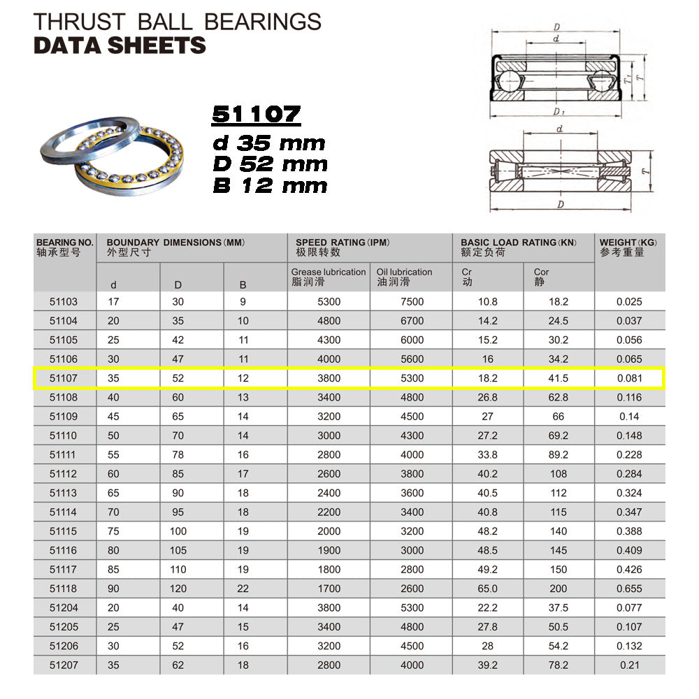 GQZ Bearing 51107 Rodamiento rígido axial de bolas 35x52x12mm Axial Ball Thrust Bearing rodamiento de bolas de empuje, rodamiento axial plano de vía convexa Peso 0.081kg |51107