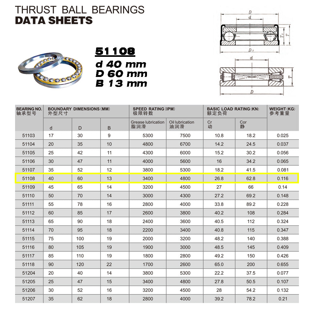 GQZ Bearing 51108 Rodamiento rígido axial de bolas 40x60x13mm Axial Ball Thrust Bearing rodamiento de bolas de empuje, rodamiento axial plano de vía convexa Peso 0.116kg |51108