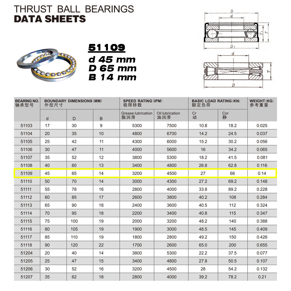 GQZ Bearing 51109 Rodamiento rígido axial de bolas 45x65x14mm Axial Ball Thrust Bearing rodamiento de bolas de empuje, rodamiento axial plano de vía convexa Peso 0.14kg |51109