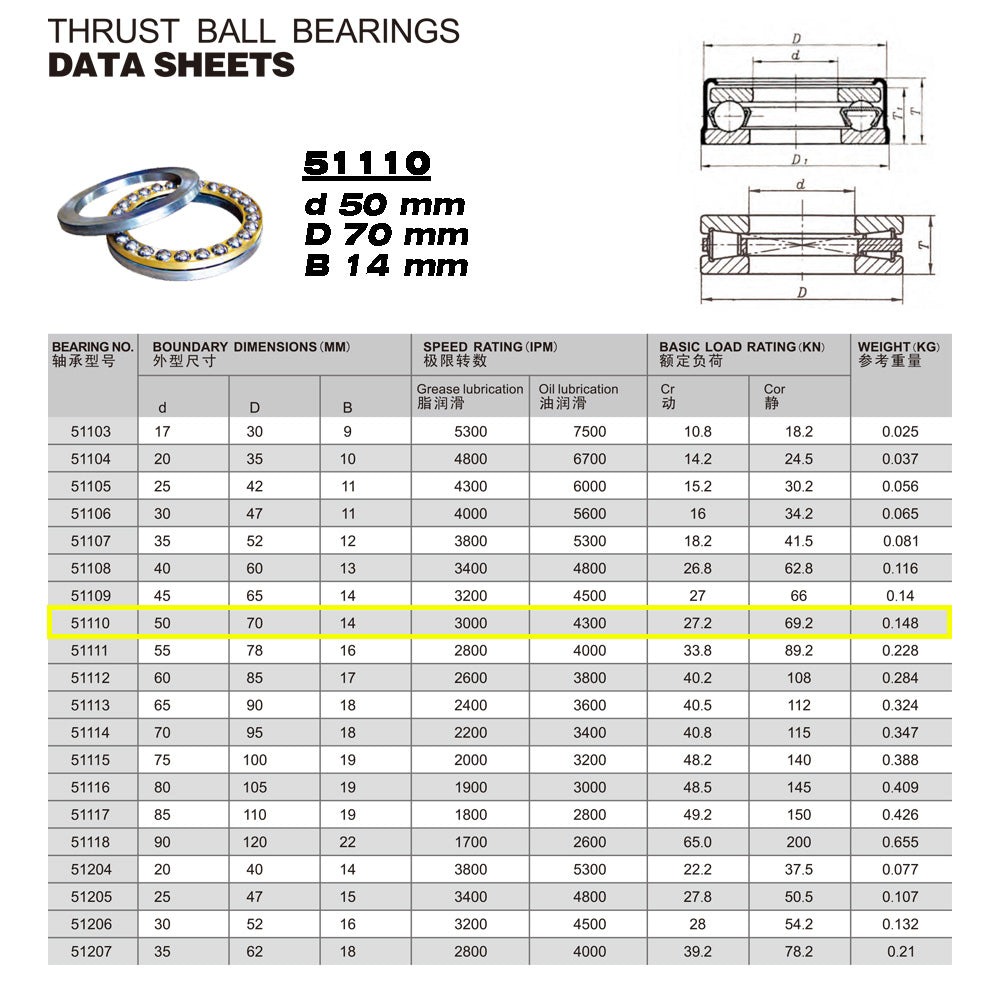 GQZ Bearing 51110 Rodamiento rígido axial de bolas 50x70x14mm Axial Ball Thrust Bearing rodamiento de bolas de empuje, rodamiento axial plano de vía convexa Peso 0.148kg |51110