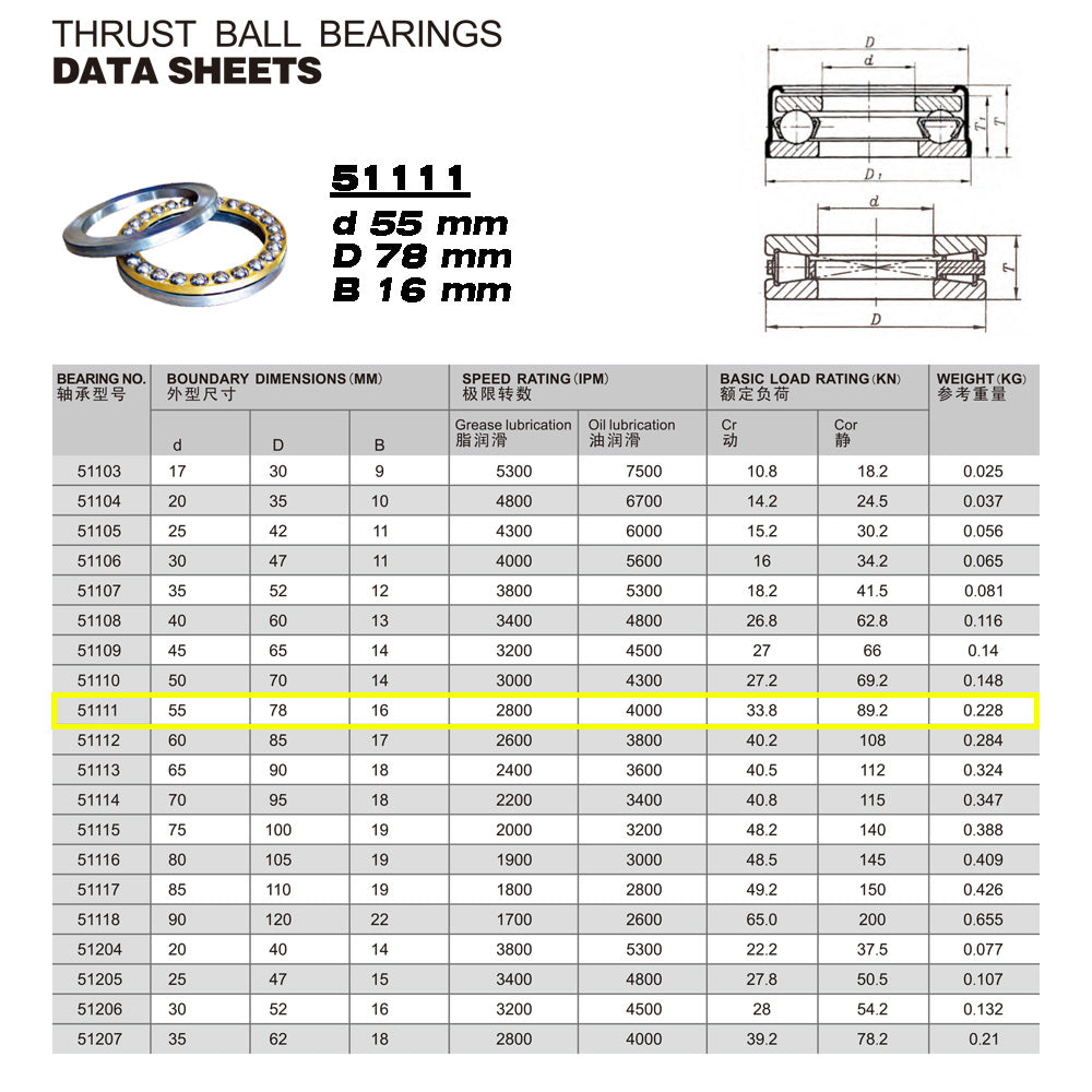 GQZ Bearing 51111 Rodamiento rígido axial de bolas 55x78x16mm Axial Ball Thrust Bearing rodamiento de bolas de empuje, rodamiento axial plano de vía convexa Peso 0.228kg |51111