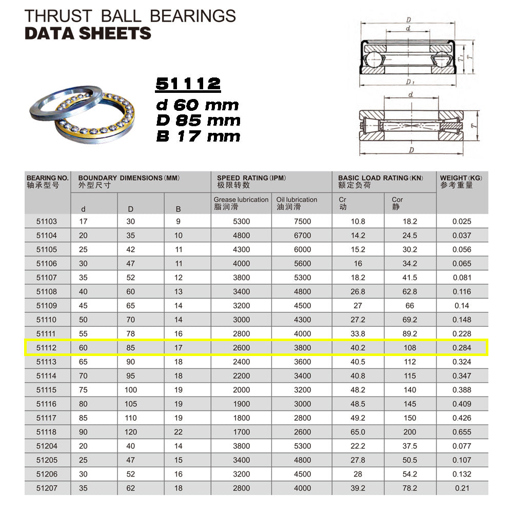 GQZ Bearing 51112 Rodamiento rígido axial de bolas 60x85x17mm Axial Ball Thrust Bearing rodamiento de bolas de empuje, rodamiento axial plano de vía convexa Peso 0.284kg |51112