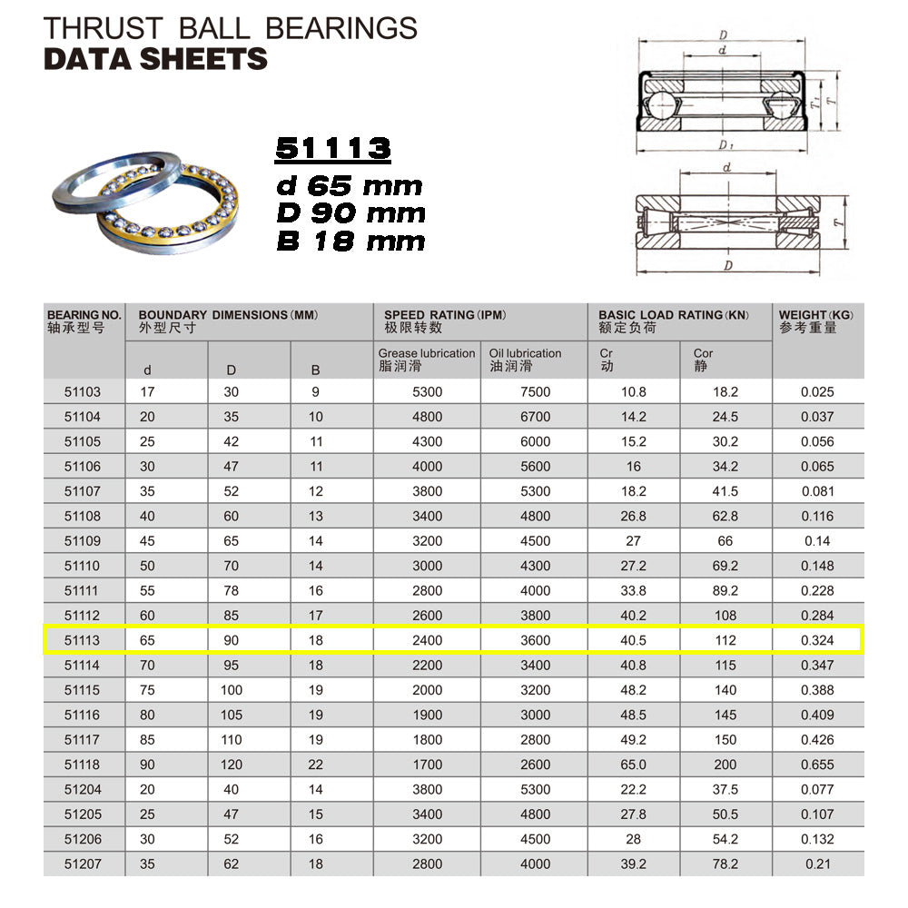 GQZ Bearing 51113 Rodamiento rígido axial de bolas 65x90x18mm Axial Ball Thrust Bearing rodamiento de bolas de empuje, rodamiento axial plano de vía convexa Peso 0.324kg |51113