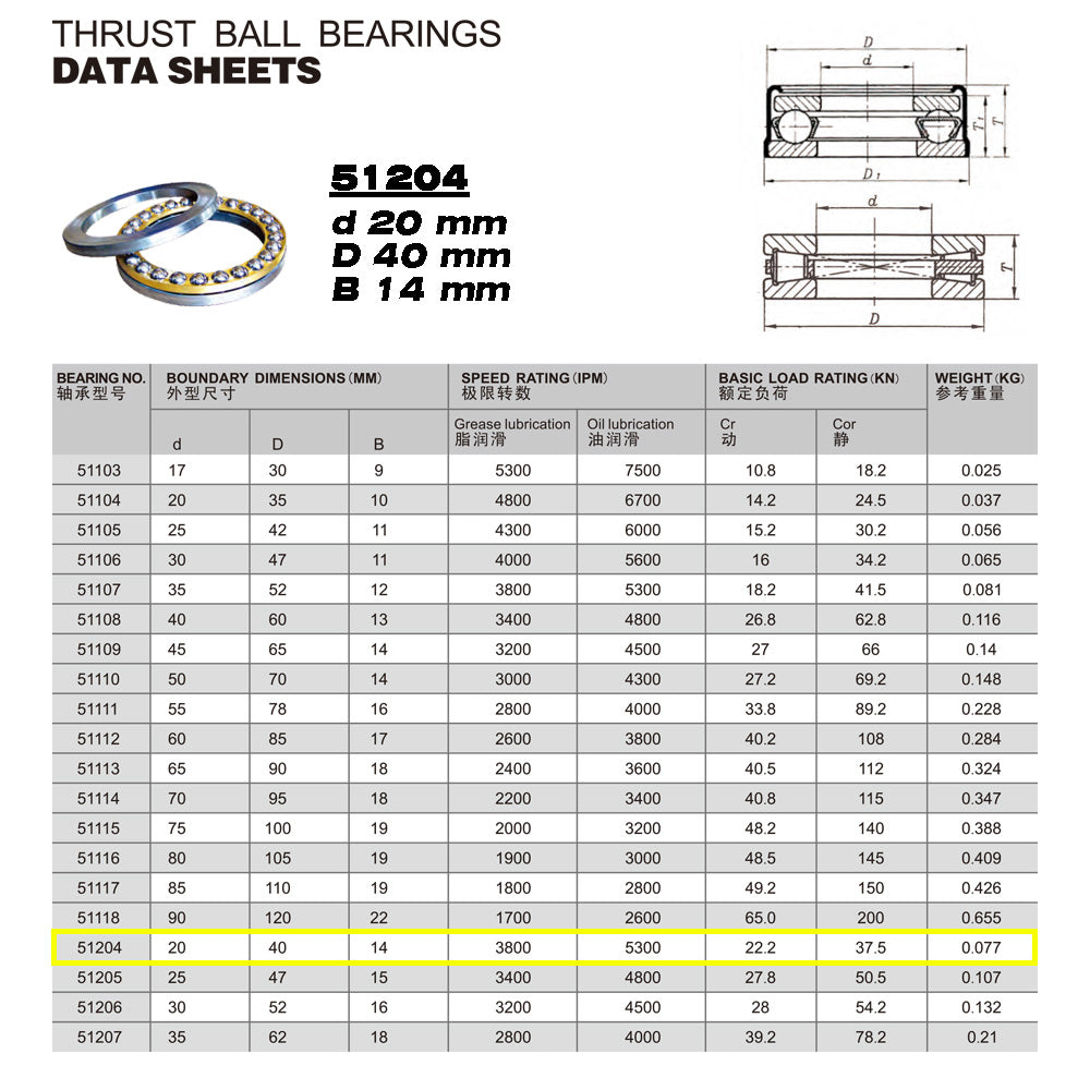GQZ Bearing 51204 Rodamiento rígido axial de bolas 20x40x14mm Axial Ball Thrust Bearing rodamiento de bolas de empuje, rodamiento axial plano de vía convexa Peso 0.077kg |51204