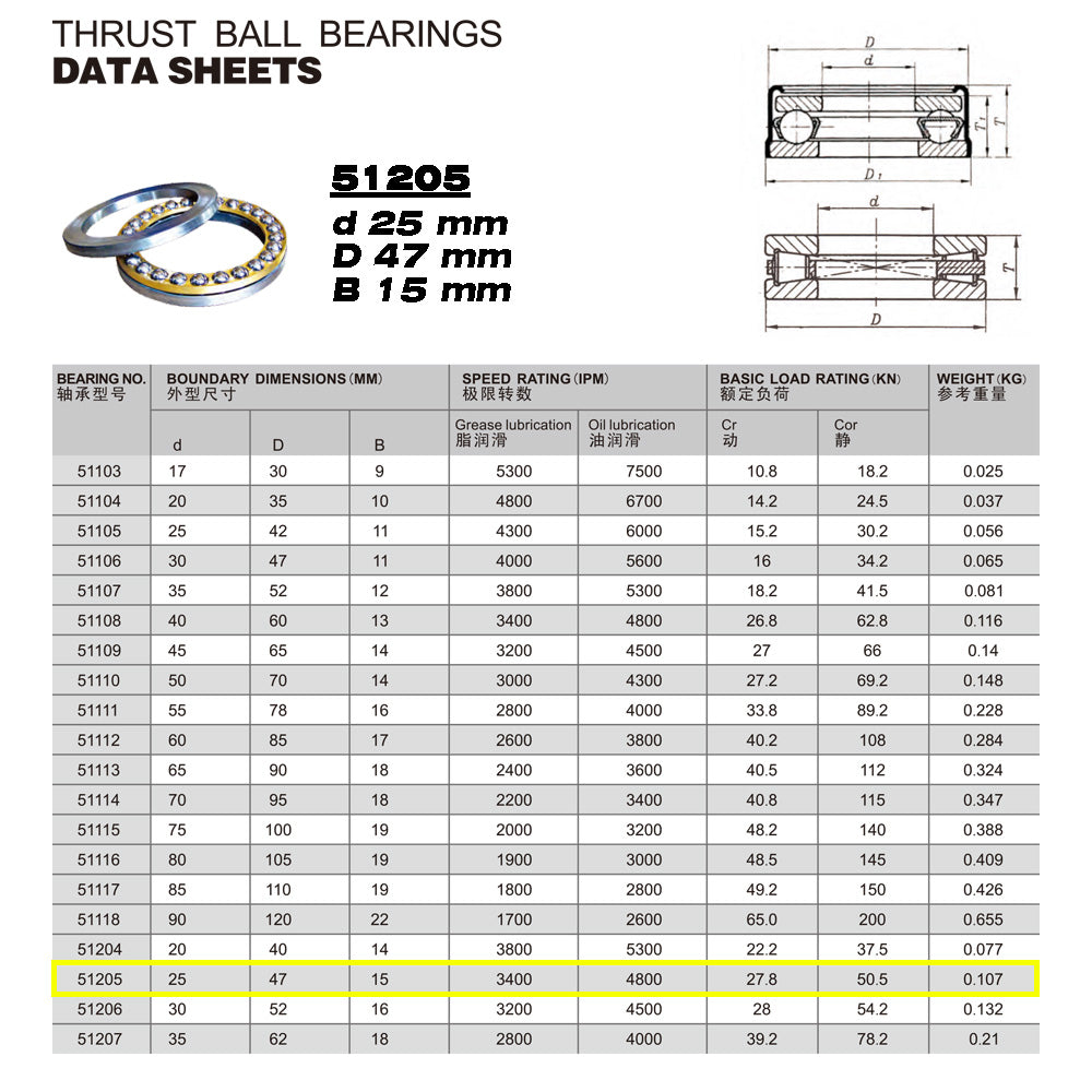 GQZ Bearing 51205 Rodamiento rígido axial de bolas 25x47x15mm Axial Ball Thrust Bearing rodamiento de bolas de empuje, rodamiento axial plano de vía convexa Peso 0.107kg |51205