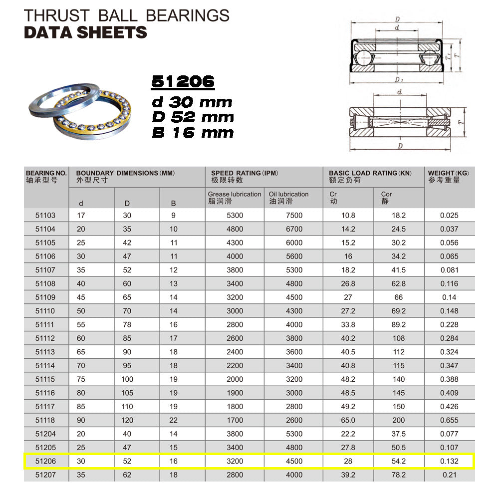 GQZ Bearing 51206 Rodamiento rígido axial de bolas 30x52x16mm Axial Ball Thrust Bearing rodamiento de bolas de empuje, rodamiento axial plano de vía convexa Peso 0.132kg |51206