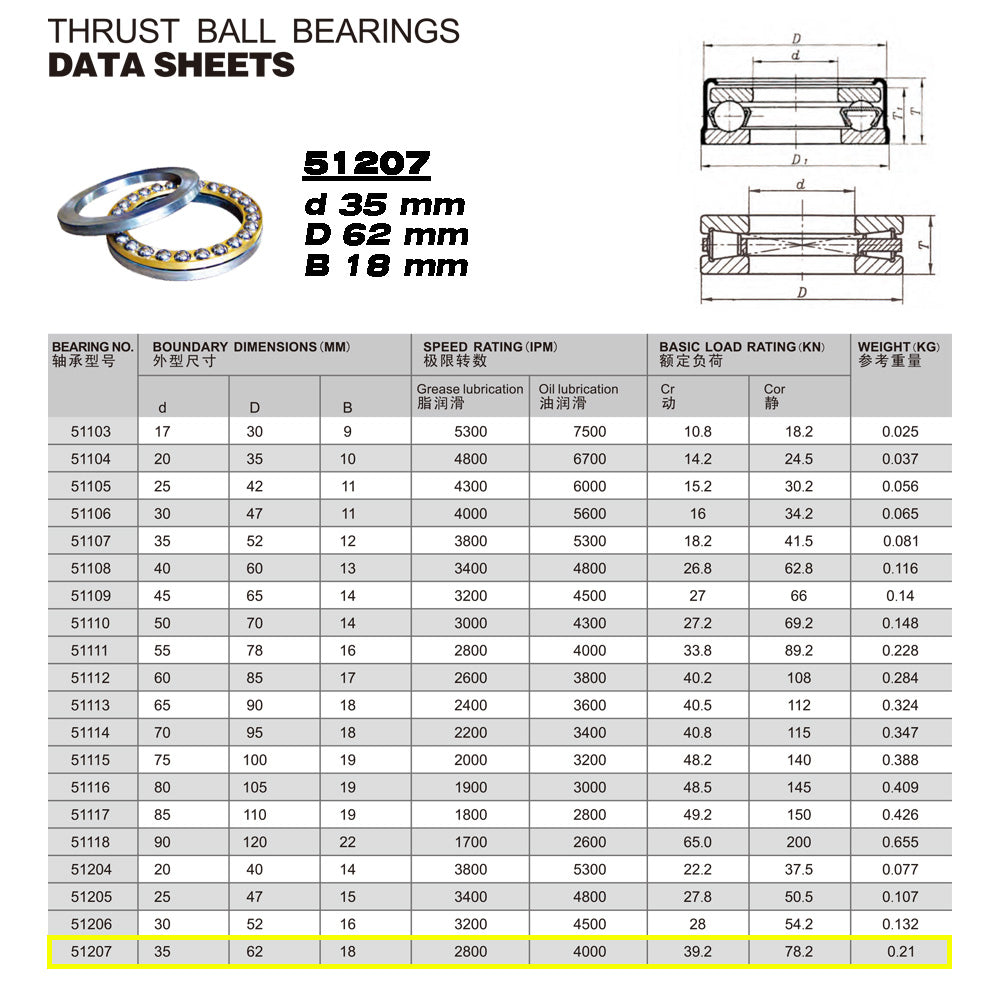 GQZ Bearing 51207 Rodamiento rígido axial de bolas 35x62x18mm Axial Ball Thrust Bearing rodamiento de bolas de empuje, rodamiento axial plano de vía convexa Peso 0.21kg |51207