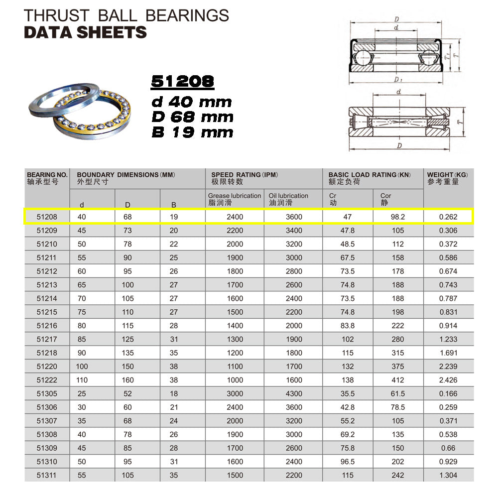 GQZ Bearing 51208 Rodamiento rígido axial de bolas 40x68x19mm Axial Ball Thrust Bearing rodamiento de bolas de empuje, rodamiento axial plano de vía convexa Peso 0.262kg |51208