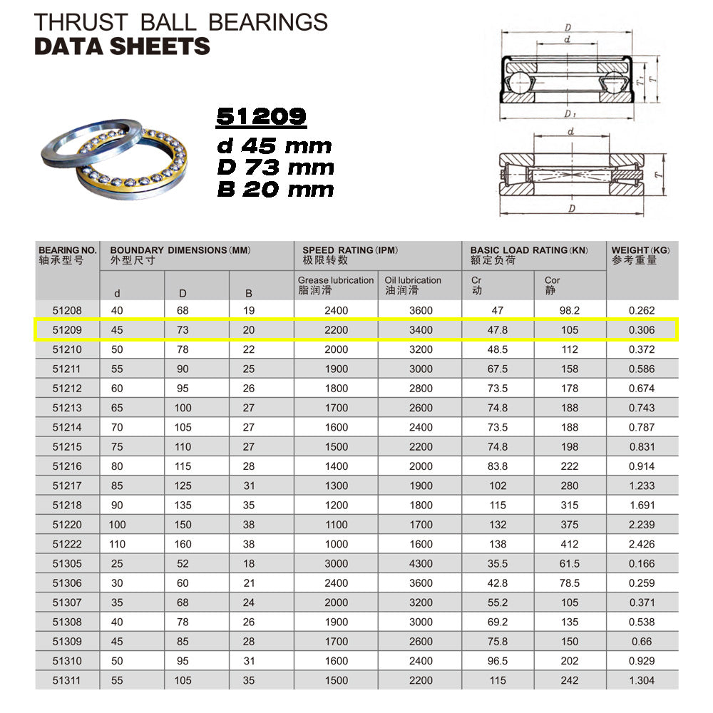 GQZ Bearing 51209 Rodamiento rígido axial de bolas 45x73x20mm Axial Ball Thrust Bearing rodamiento de bolas de empuje, rodamiento axial plano de vía convexa Peso 0.306kg |51209