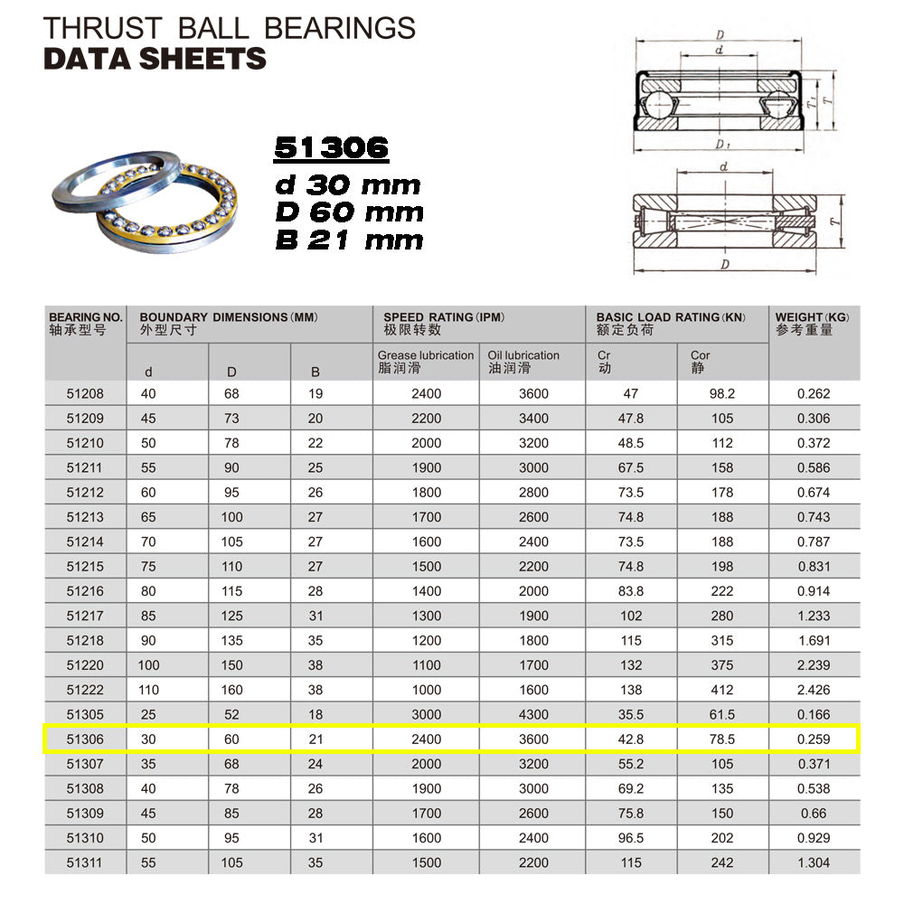 GQZ Bearing 51306 Rodamiento rígido axial de bolas 30x60x21mm Axial Ball Thrust Bearing rodamiento de bolas de empuje, rodamiento axial plano de vía convexa Peso 0.259kg |51306