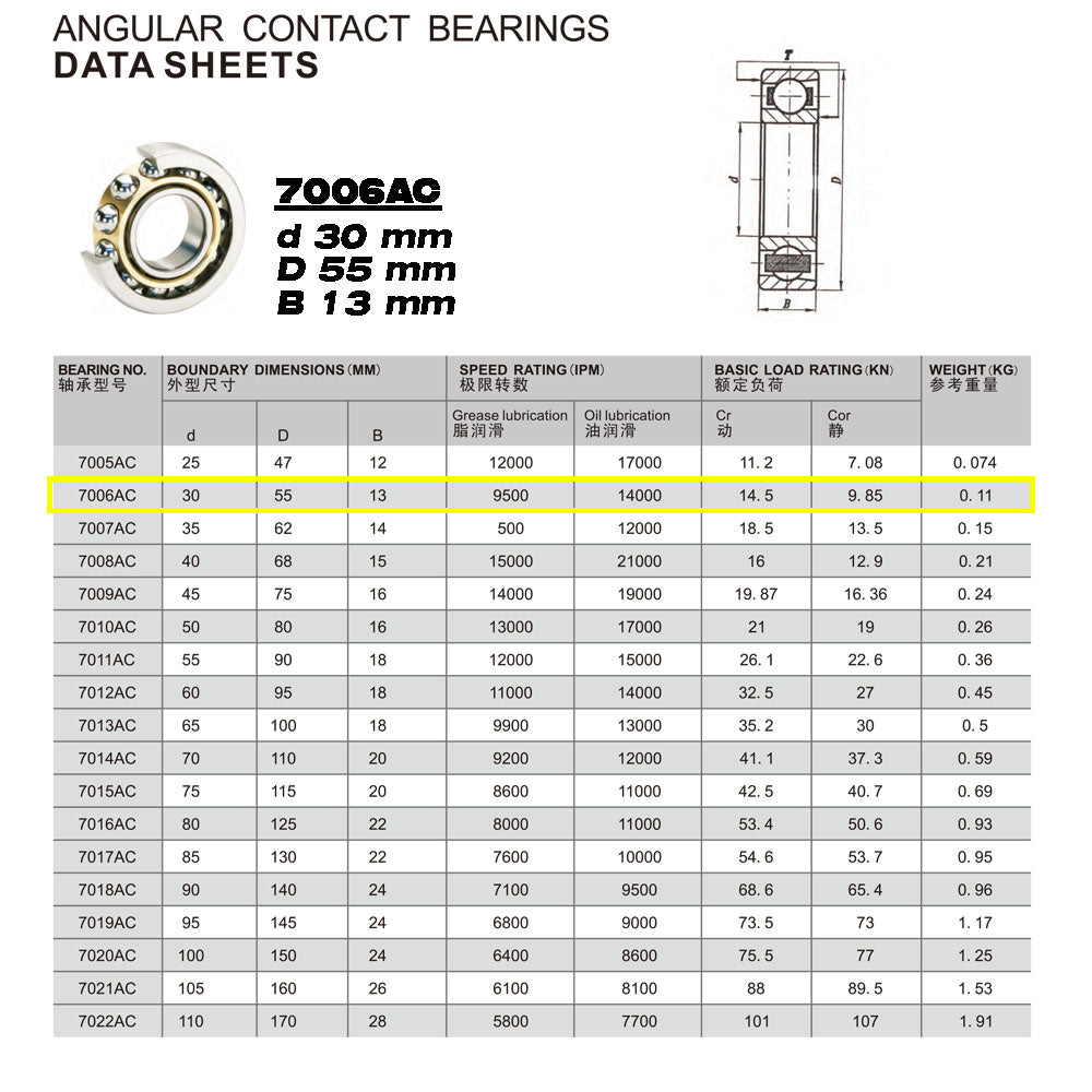 GQZ Bearing 7006AC Rodamiento de bolas de contacto angular 30x55x13mm Angular Contact Bearing Speed de una sola fila para bricolaje y dispositivos mecánicos diversos Peso 0.11kg |7006AC