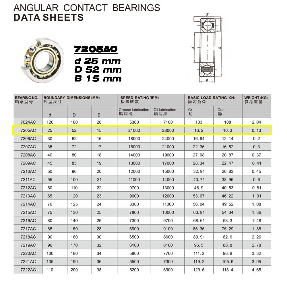 GQZ Bearing 7205AC Rodamiento de bolas de contacto angular 25x52x15mm Angular Contact Bearing Speed de una sola fila para bricolaje y dispositivos mecánicos diversos Peso 0.13kg |7205AC