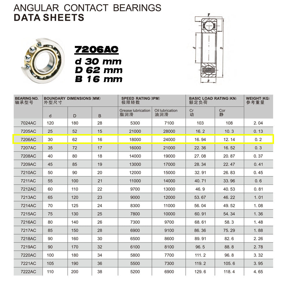 GQZ Bearing 7206AC Rodamiento de bolas de contacto angular 30x62x16mm Angular Contact Bearing Speed de una sola fila para bricolaje y dispositivos mecánicos diversos Peso 0.2kg |7206AC
