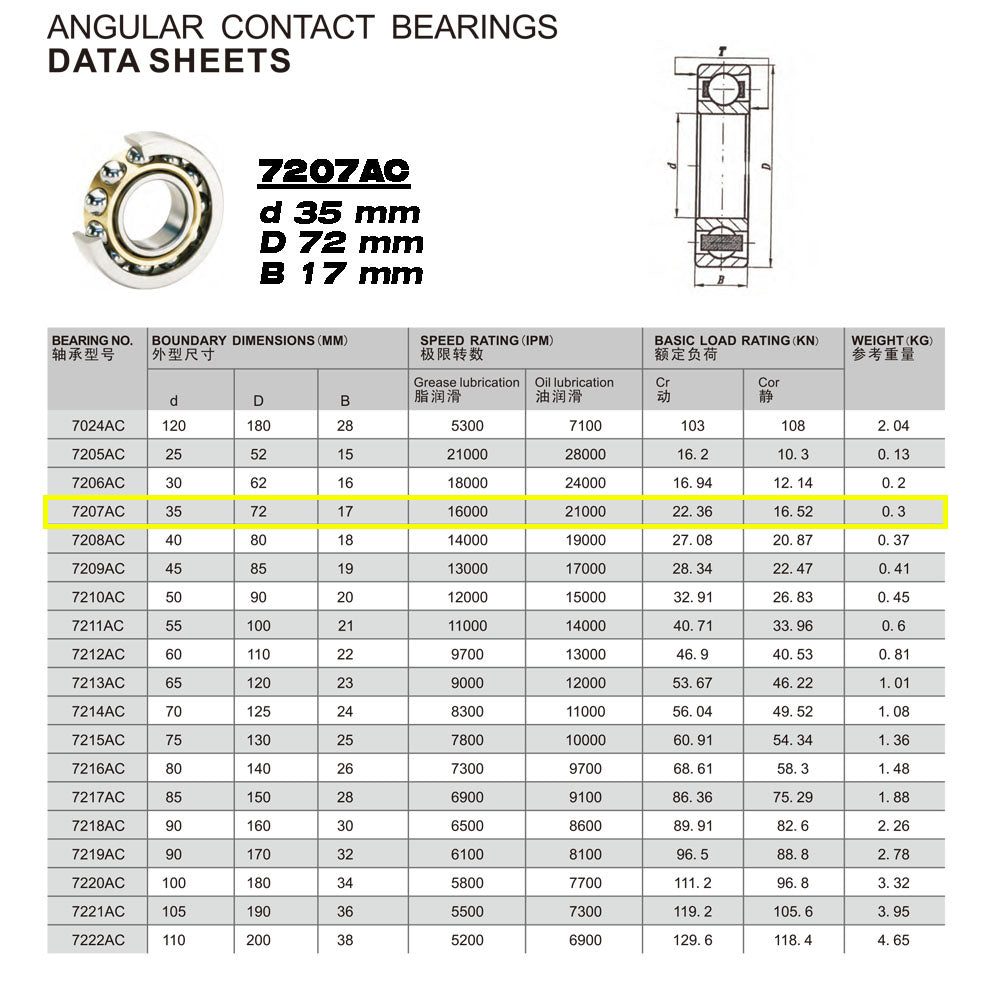GQZ Bearing 7207AC Rodamiento de bolas de contacto angular 35x72x17mm Angular Contact Bearing Speed de una sola fila para bricolaje y dispositivos mecánicos diversos Peso 0.3kg |7207AC