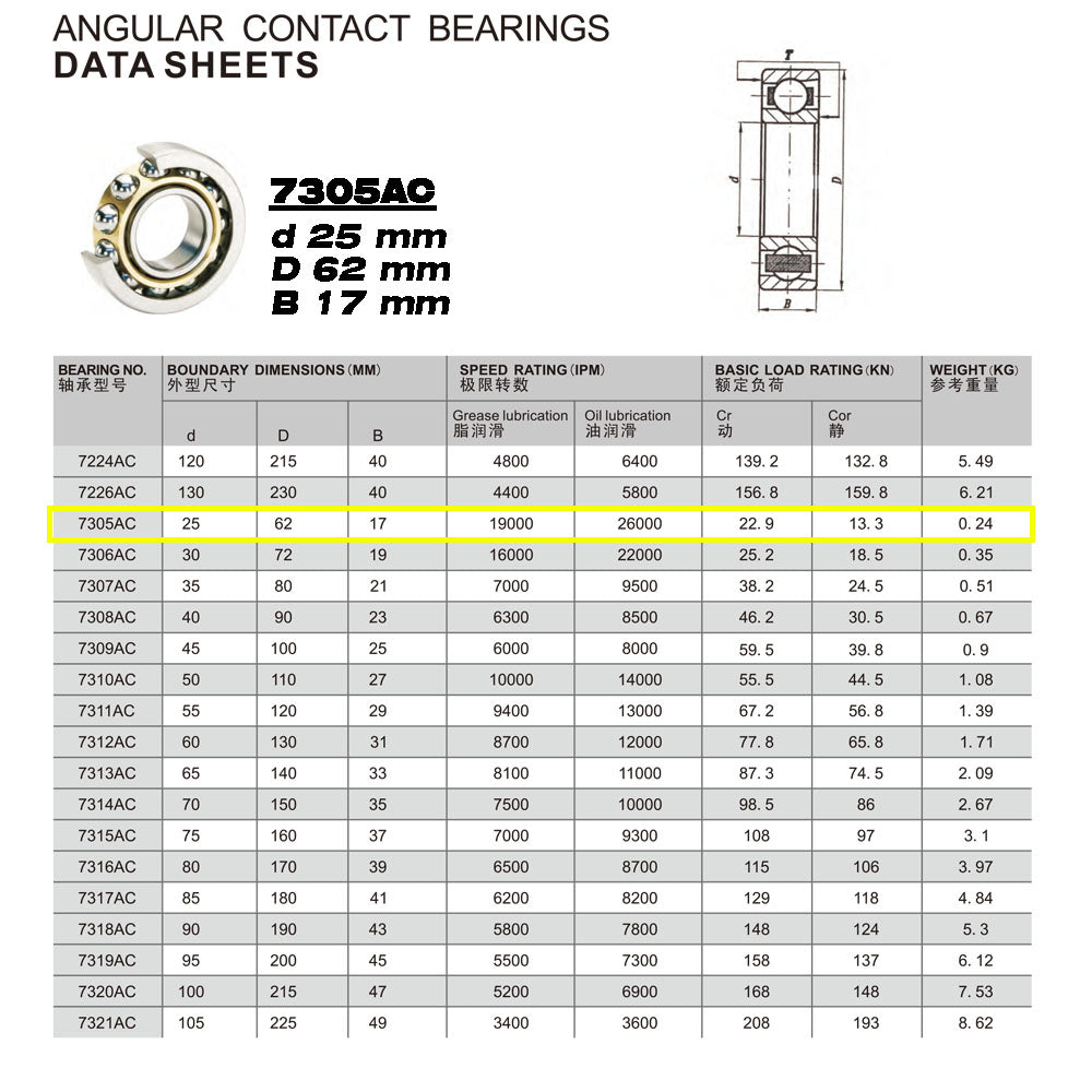 GQZ Bearing 7305AC Rodamiento de bolas de contacto angular 25x62x17mm Angular Contact Bearing Speed de una sola fila para bricolaje y dispositivos mecánicos diversos Peso 0.24kg |7305AC