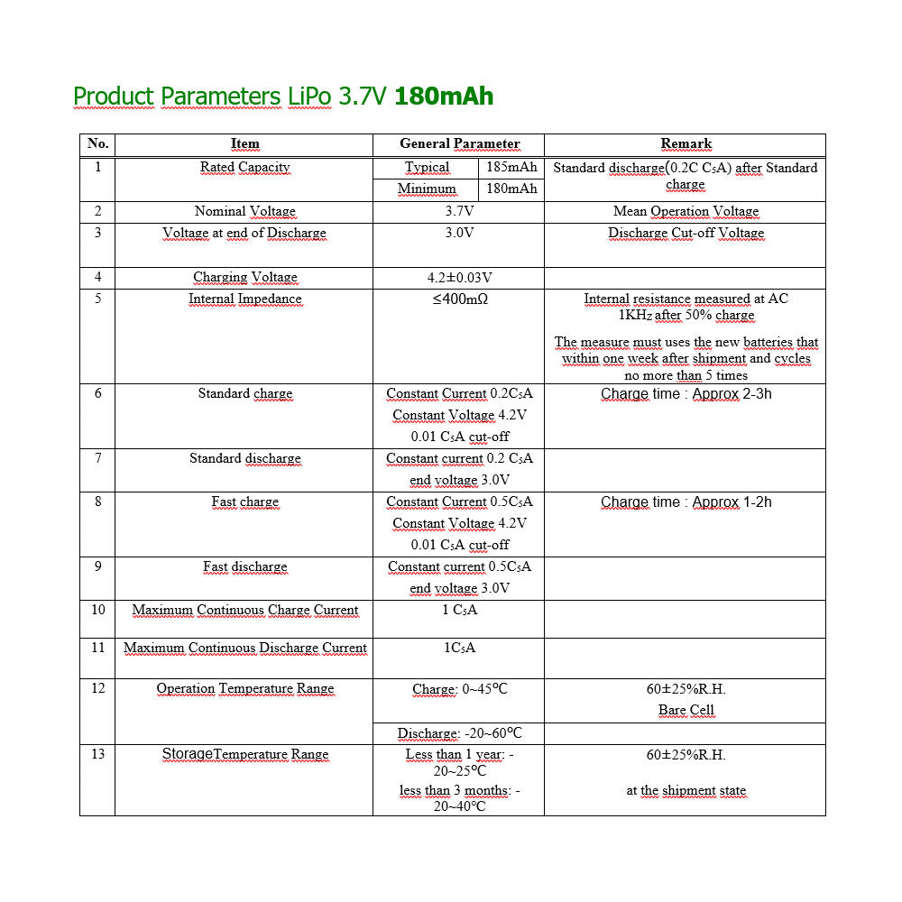 Batería 501430 LiPo 3.7V 180mAh 0.666Wh 1S 5C Liter Energy Battery para Electrónica Recargable teléfono portátil vídeo smartwatch Reloj GPS - No Apta para Radio Control 32x14x5mm (180mAh|501430)