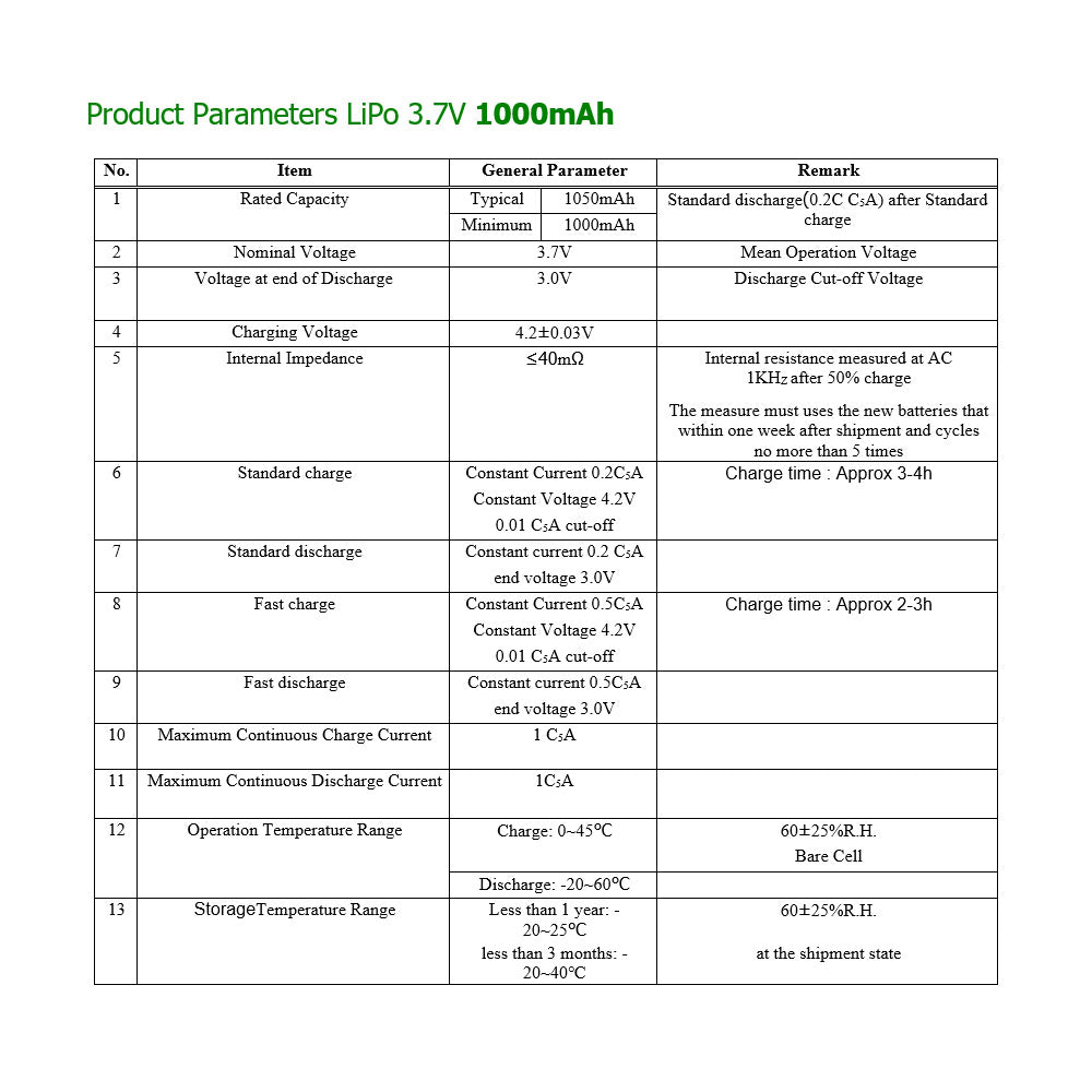 Batería 503260 LiPo 3.7V 1000mAh 3.7Wh 1S 5C Liter Energy Battery para Electrónica Recargable teléfono portátil vídeo smartwatch reloj GPS - No apta para Radio Control 62x32x5mm (1000mAh|503260)