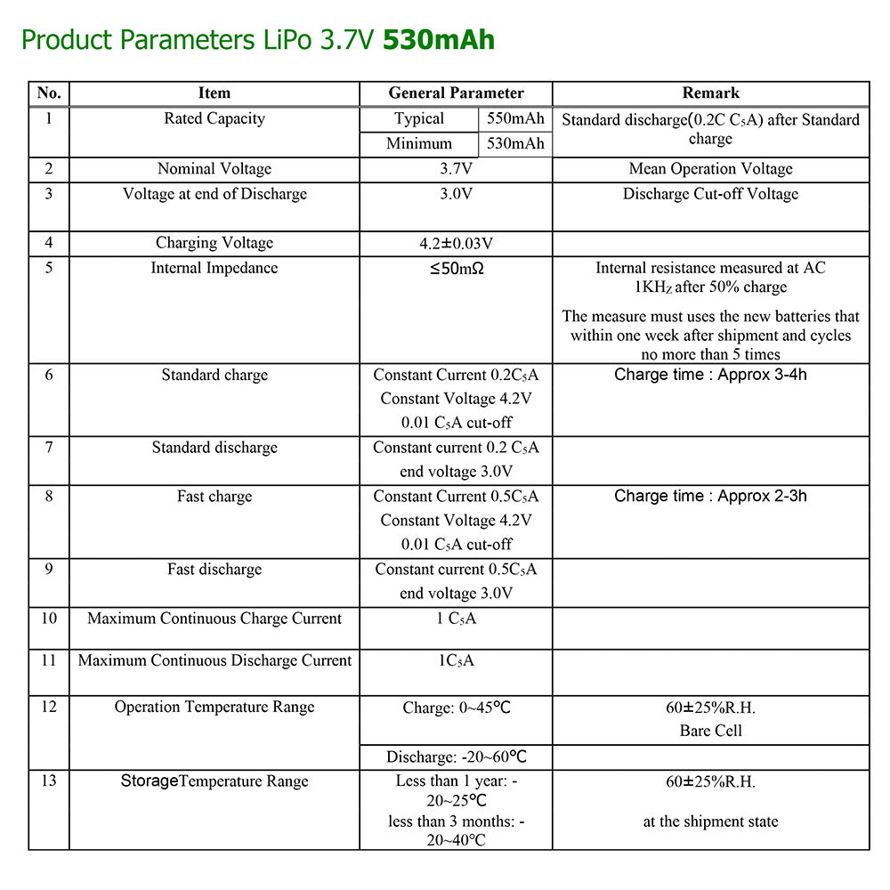 Batería 652631 LiPo 3.7V 530mAh 1.961Wh Recargable Conector PH2.0 (JST-PHR-02) Tipo B Litio: Asegúrese Que la polaridad del Dispositivo Coincide con la batería 33x26x6.5mm (PH2|530mAh|652631)