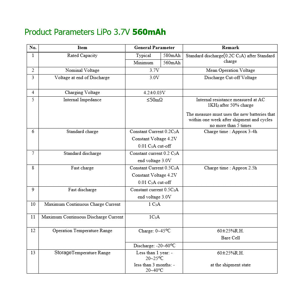 Batería 602248 LiPo 3.7V 560mAh 2.072Wh Recargable Conector PH2.0 (JST-PHR-02) Tipo B Litio: Asegúrese Que la polaridad del Dispositivo Coincide con la batería 50x22x6mm (PH2|550mAh|602248)