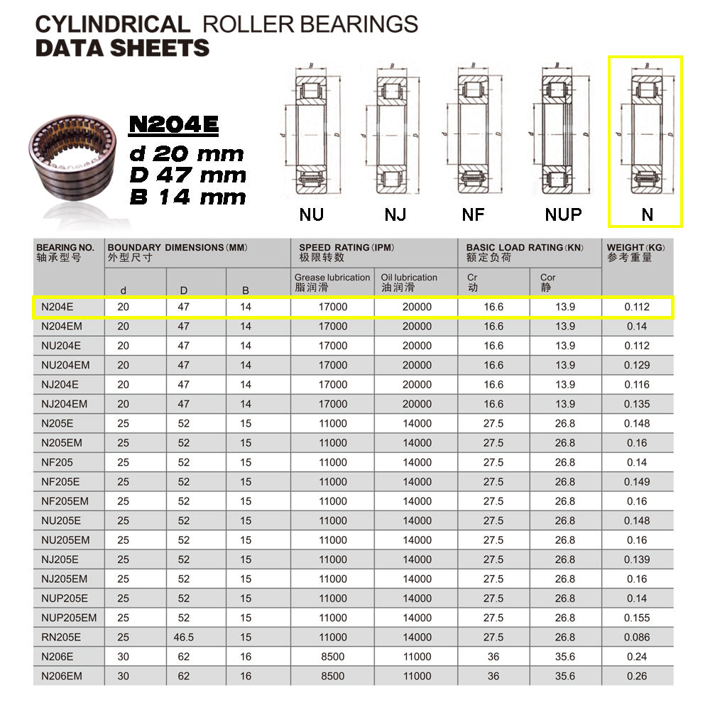 GQZ Bearing N204E Rodamiento de rodillos cilíndricos 20x47x14mm Cylindrical Roller Bearings de alta precisión y bajo ruido para bricolaje y dispositivos mecánicos Peso 0.112kg | N204E