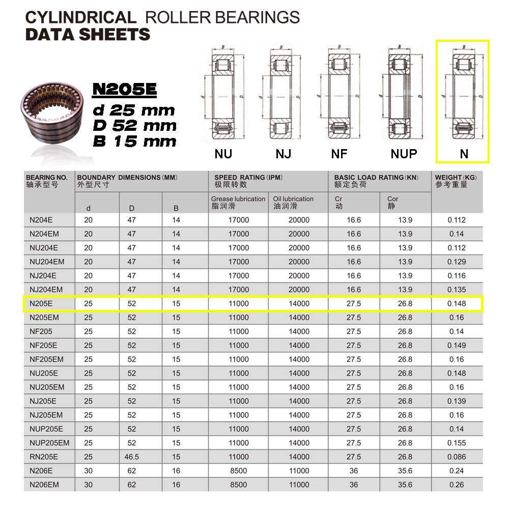 GQZ Bearing N205E Rodamiento de rodillos cilíndricos 25x52x15mm Cylindrical Roller Bearings de alta precisión y bajo ruido para bricolaje y dispositivos mecánicos Peso 0.148kg | N205E