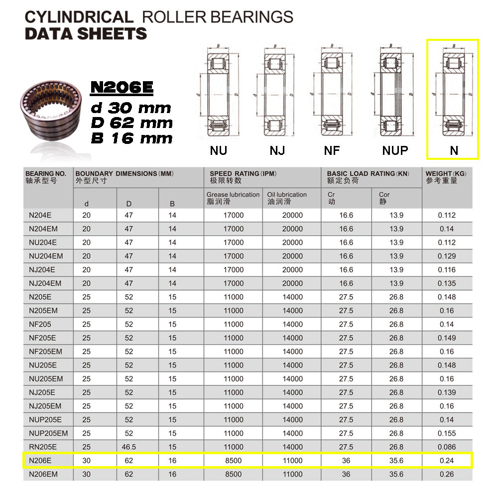 GQZ Bearing N206E Rodamiento de rodillos cilíndricos 30x62x16mm Cylindrical Roller Bearings de alta precisión y bajo ruido para bricolaje y dispositivos mecánicos Peso 0.24kg | N206E