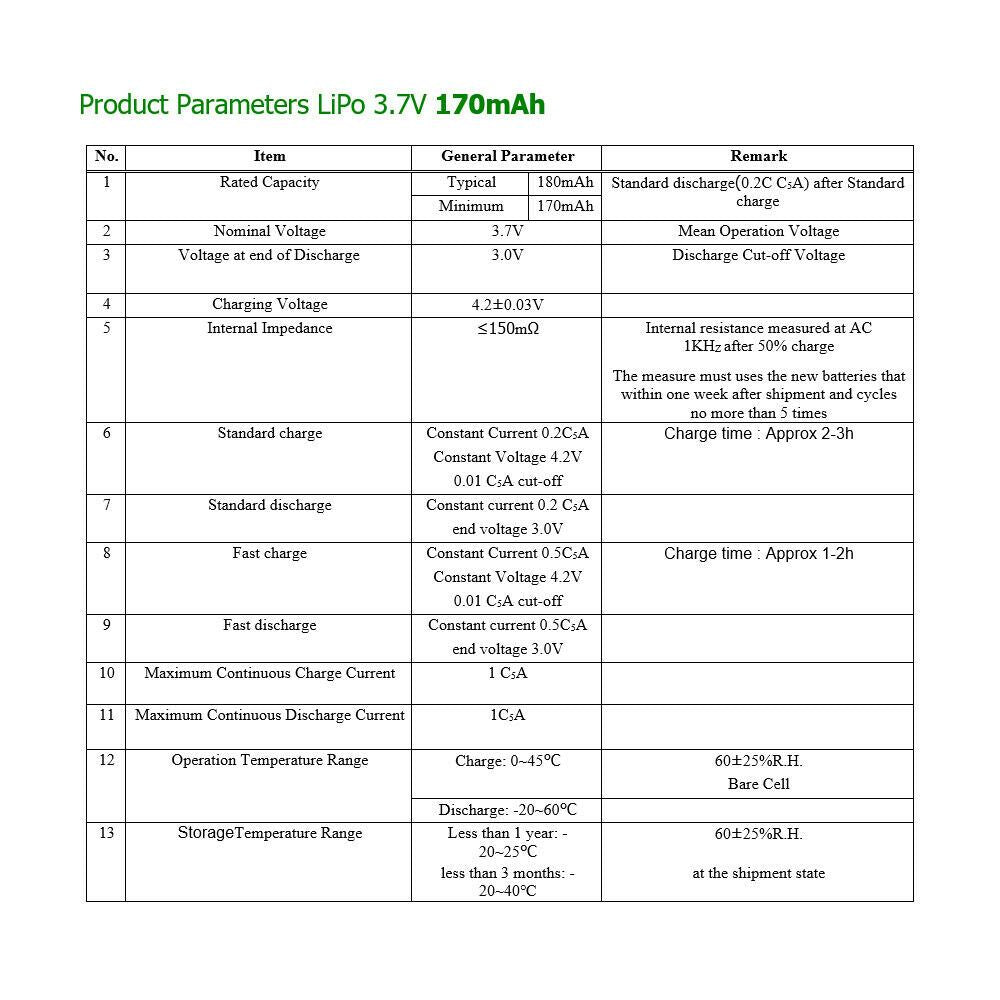 Batería 302035 LiPo 3.7V 170mAh 0.629Wh 1S 5C Liter Energy Battery para Electrónica Recargable teléfono portátil vídeo smartwatch reloj GPS - No apta para Radio Control 37x20x4mm (170mAh|302035)