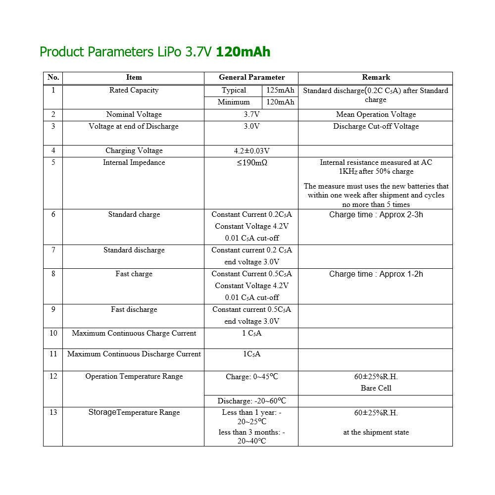 Batería 401722 LiPo 3.7V 120mAh 0.444Wh 1S 5C Liter Energy Battery para Electrónica Recargable teléfono portátil vídeo smartwatch reloj GPS - No apta para Radio Control 24x17x4mm (120mAh|401722)