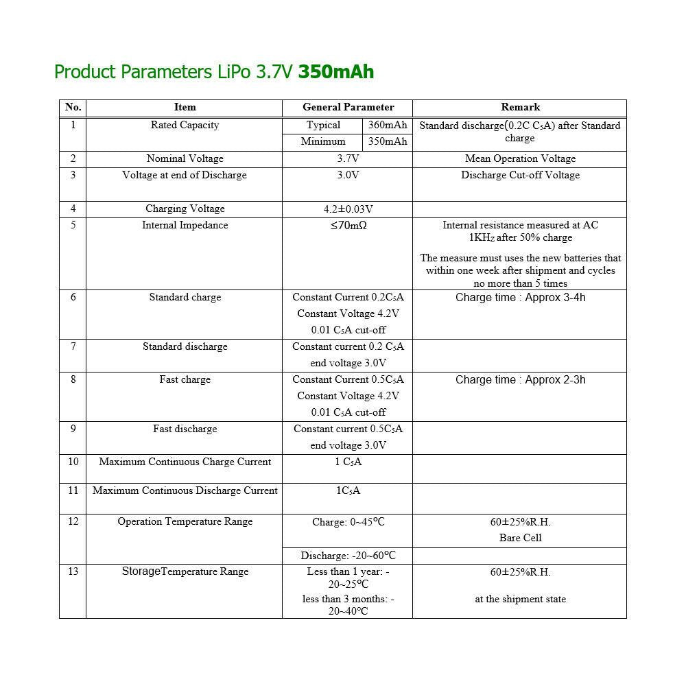 Batería 303035 LiPo 3.7V 350mAh 1.295Wh 1S 5C Liter Energy Battery para Electrónica Recargable teléfono portátil vídeo smartwatch reloj GPS - No Apta para Radio Control 37x30x3mm (350mAh|303035)